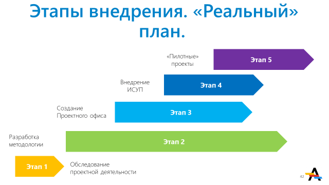 Создание и реализация дизайн-проекта сайта